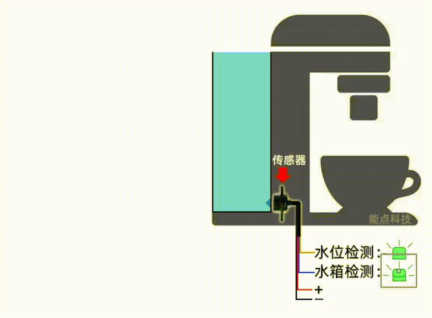 咖啡機如何實現(xiàn)缺液提醒？