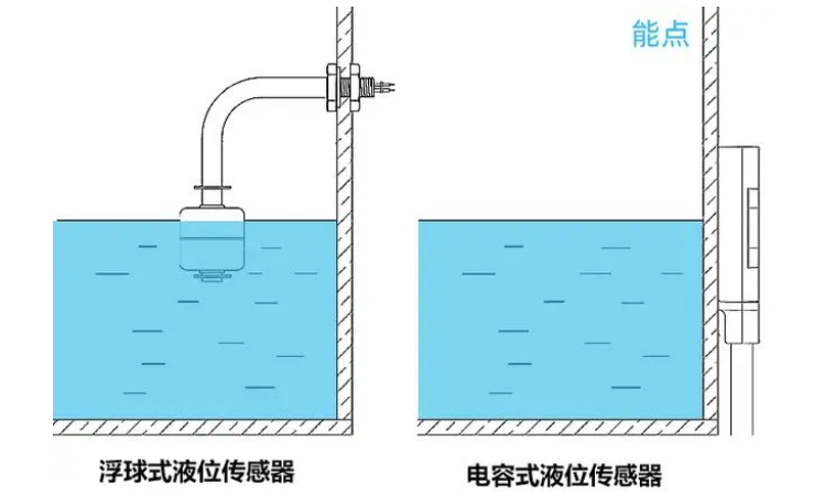 浮球開關和電容開關哪個更好