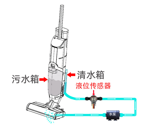 管道光電液位傳感器在洗地機的應(yīng)用