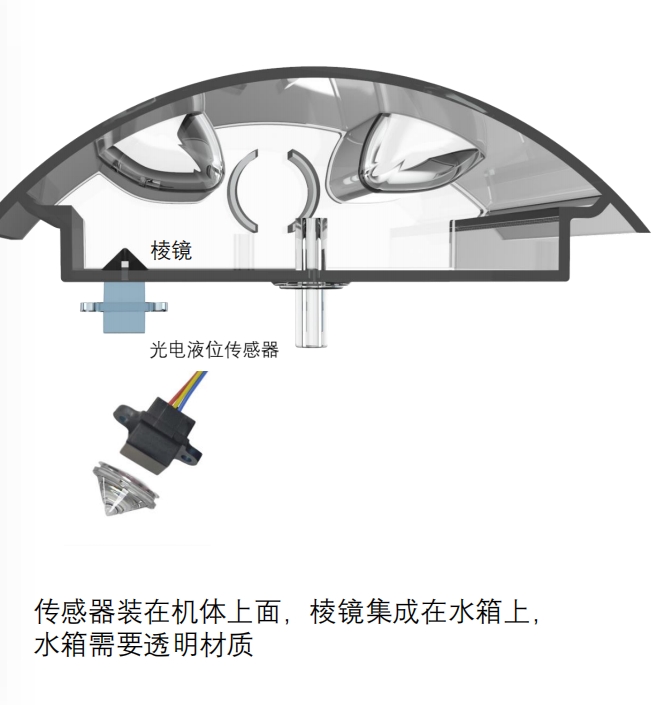 面條機檢測缺水方案-光電分離式液位傳感器